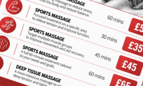 ​Massage Therapy at Elemental Fitness: Sports, Deep Tissue & Relaxation